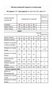 Мода Юрс Костюм 2593 Василек фото 5