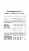 Мода Юрс Комплект 2824 Василек фото 6