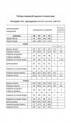 Мода Юрс Костюм 2854 Горчица цветы фото 7