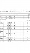Мода Юрс Комплект 2908 Горчица фото 2
